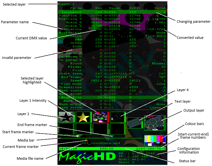 annotated HUD